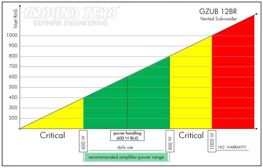 Belastbarkeit (Power handling)