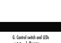 Bedienelemente und LEDs