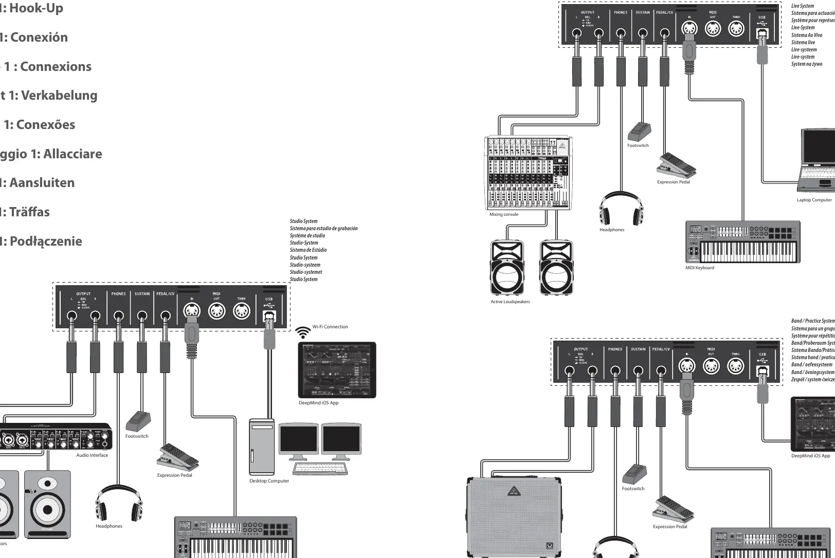 Anschlussdiagramme für verschiedene Setups