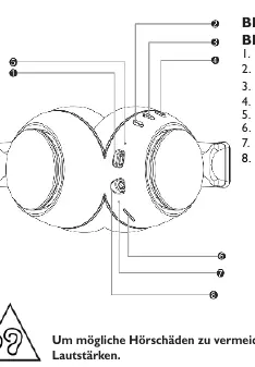 Diagramm der Bedienelemente und Anschlüsse