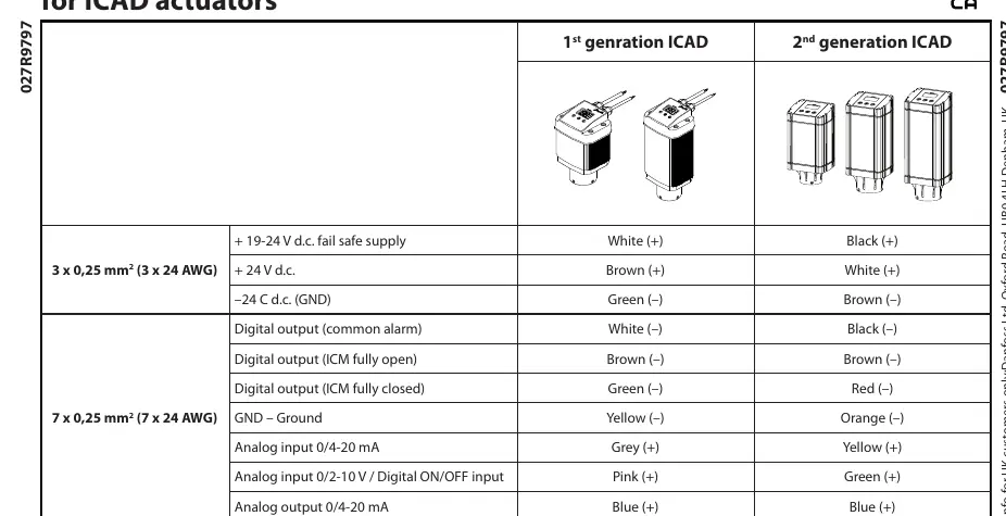Anschlussplan und Farbcodes für 1. und 2. Generation ICAD-Stellantriebe