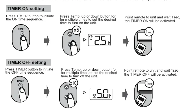 Timer-Programmierung