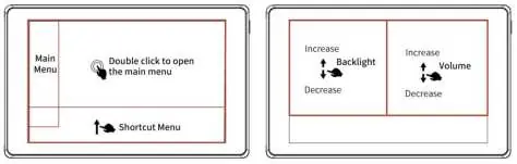 Gestensteuerung für Touchscreen und Scrollrad