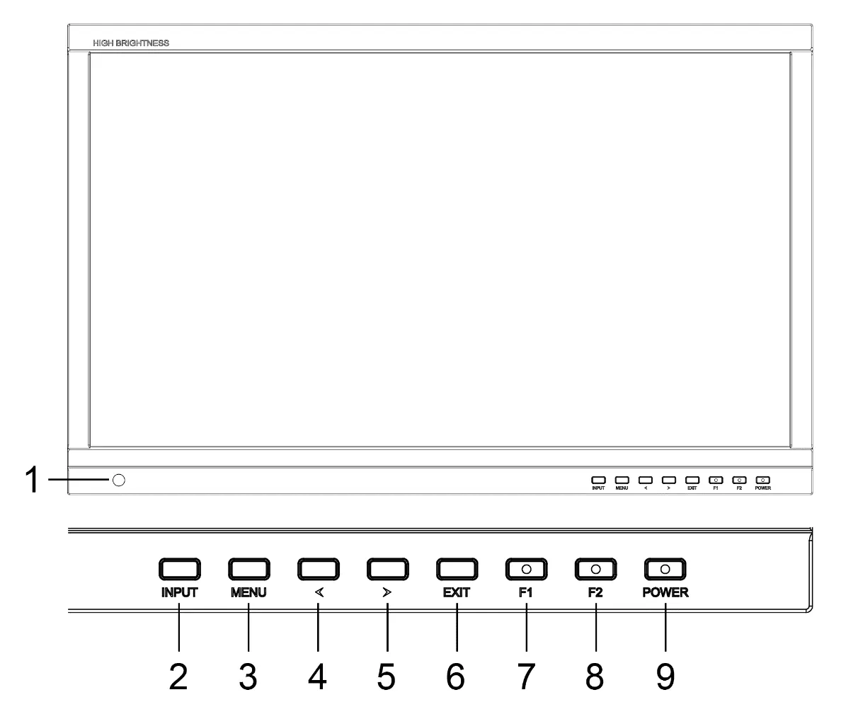 Frontpanel-Tastenbelegung