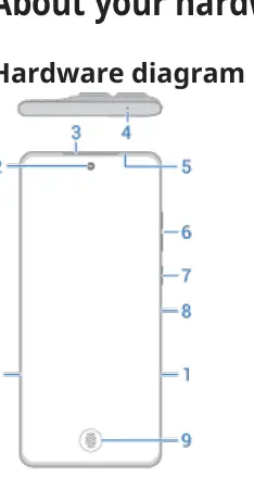 Hardware-Diagramm der Vorderseite
