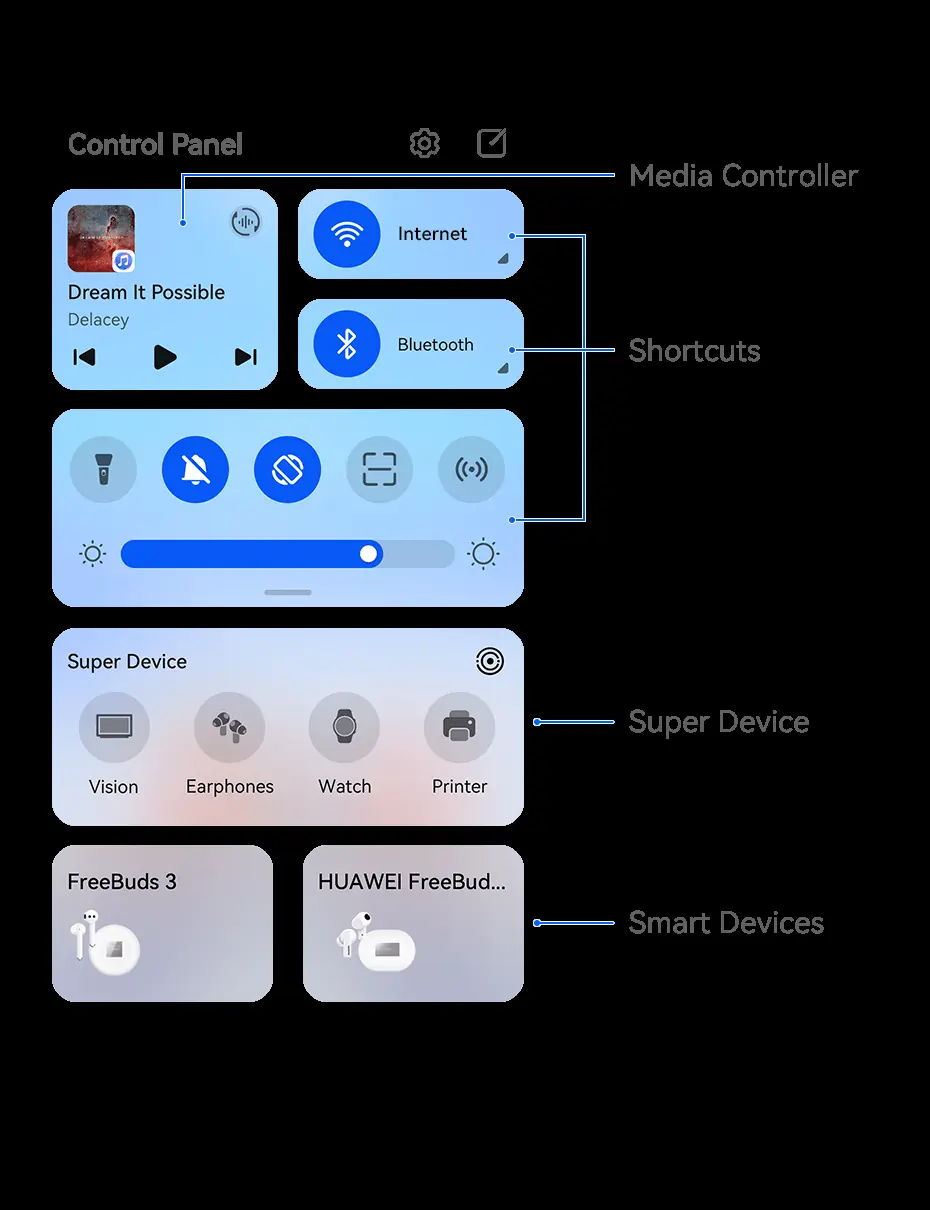 Control Panel Übersicht