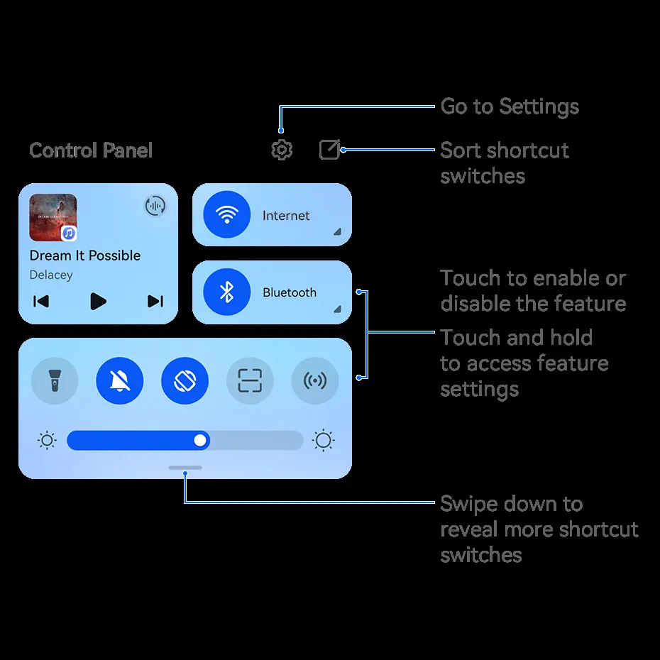 Control Panel Details