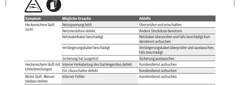 Fehlersuchtabelle