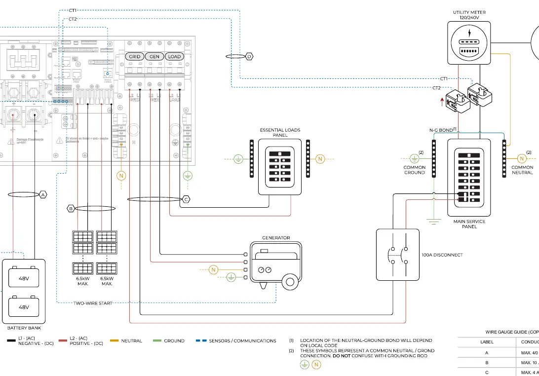 Standardverdrahtungsdiagramm