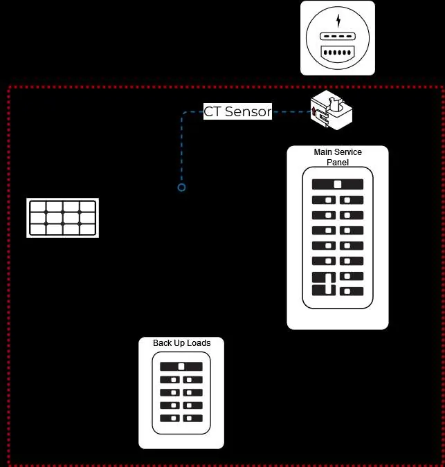Limited Power to Load Diagramm