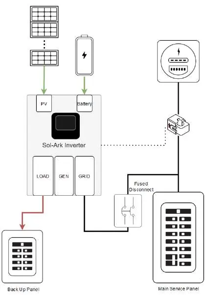Diagramm 4: Back Up Loads Panel