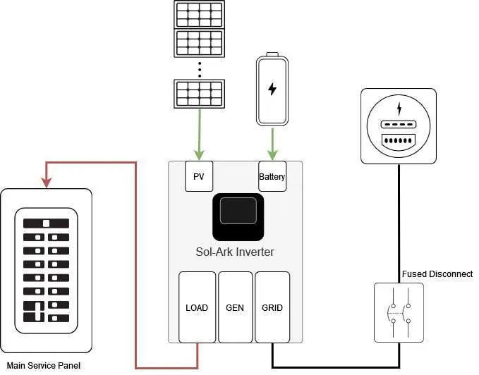 Diagramm 6: Whole Home Back Up