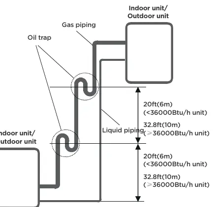 Installation von Ölabscheidern (Oil Traps)