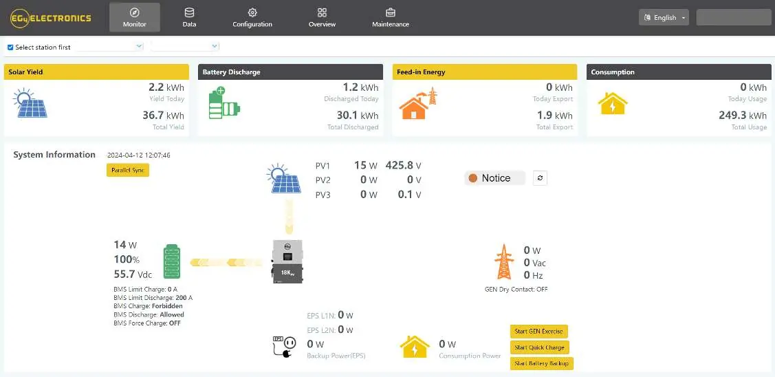 Dashboard Übersicht