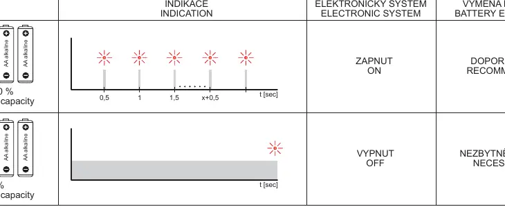 Batteriezustandsanzeige