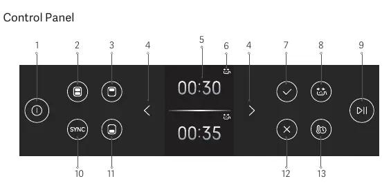 Bedienfeld-Layout