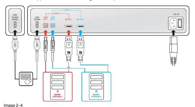 Dual-Workstation-Setup mit KVM