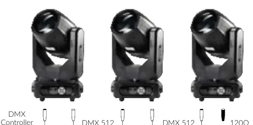 DMX-Daisy-Chain-Verbindung