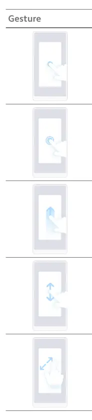 Grundlegende Gesten