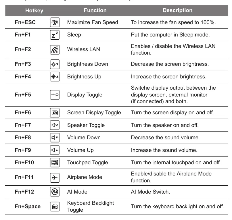 Hotkeys-Tabelle