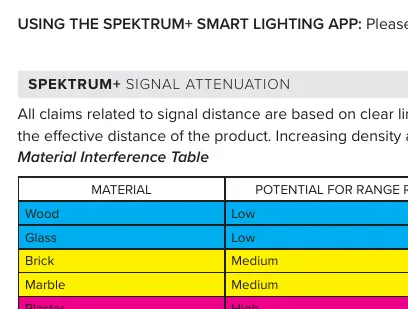 Material-Interferenz-Tabelle