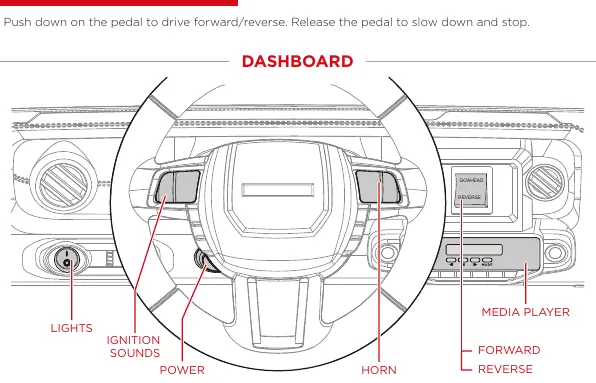 Dashboard-Diagramm