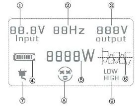 LCD-Display Diagramm