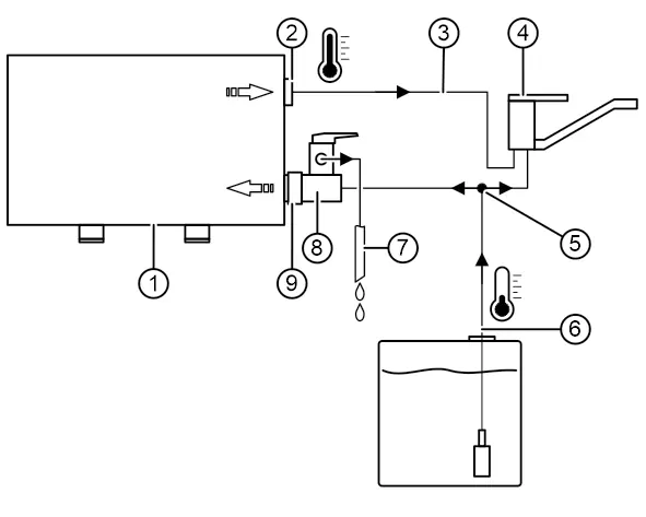 Installationsplan Wasser