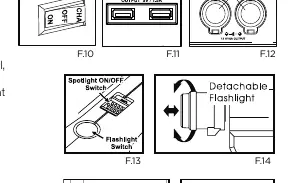 Anschlüsse für 12V und 5V USB