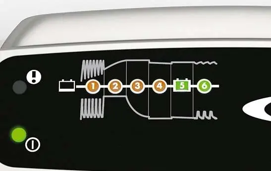 Diagramm der 6 Ladephasen