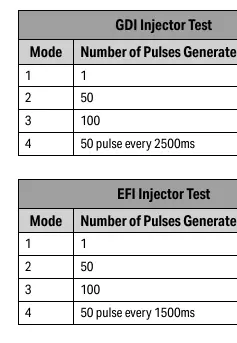 Test-Tabellen für GDI und EFI
