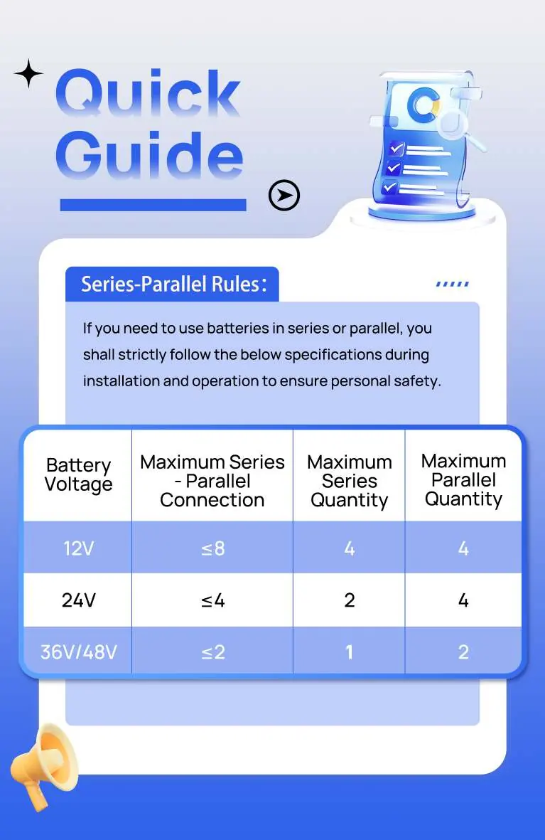 Tabelle der maximalen Reihen- und Parallelschaltungsgrenzwerte je nach Batteriespannung.