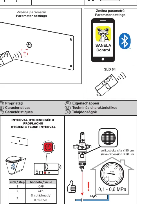 Parametereinstellungen und Hygienespülintervall
