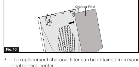 Austausch des Aktivkohlefilters