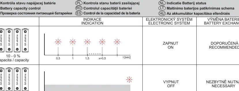 Batteriestatus-Indikation