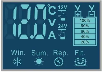 LCD-Display-Anzeigen
