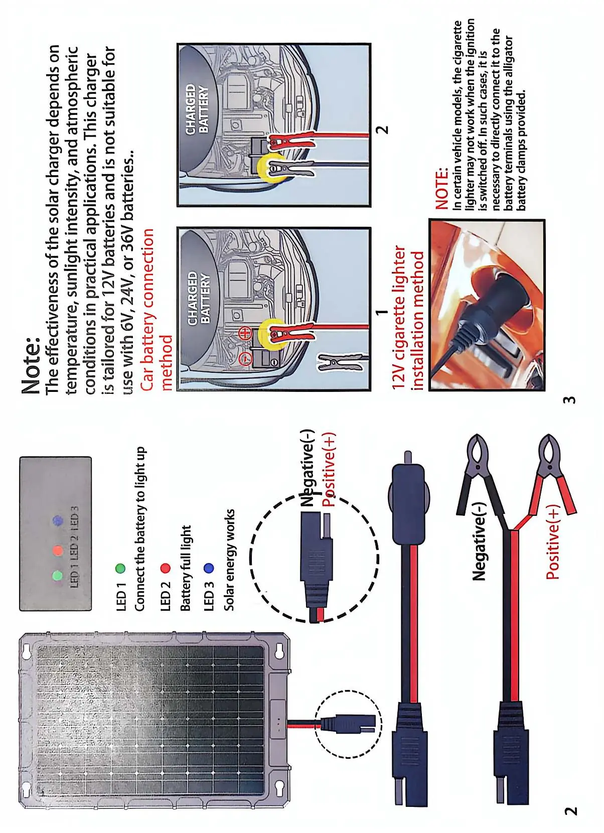 Anschlussmethoden und LED-Anzeigen des Solar-Ladegeräts