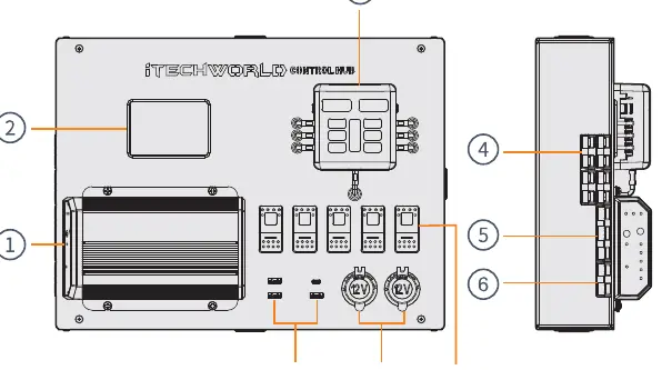 Übersicht der Anschlüsse und Bedienelemente des Control Hubs