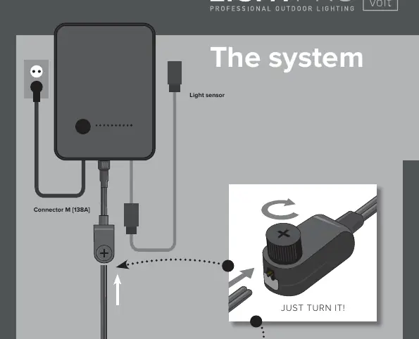 Anschluss an das System