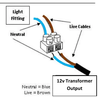 Schaltplan für den Anschluss an den 12V-Transformator
