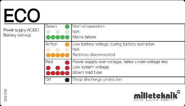 LED-Anzeigen