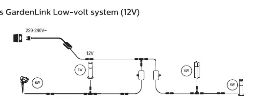 Systemdiagramm des Philips GardenLink 12V Niedervolt-Systems
