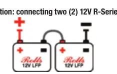 Beispiel für die Reihenschaltung von zwei 12V-Batterien
