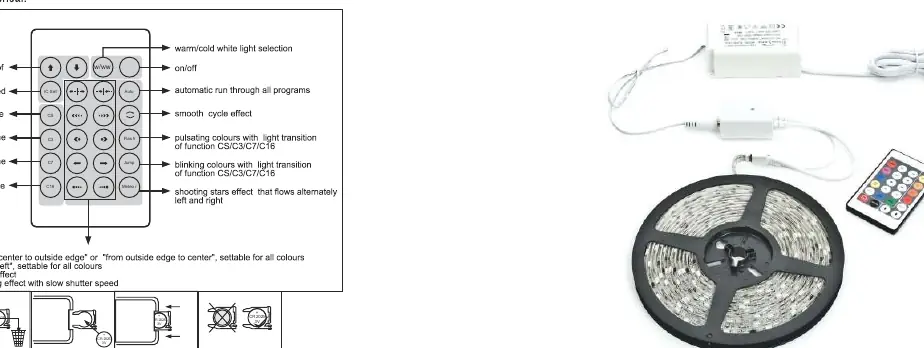 Schema der Fernbedienung