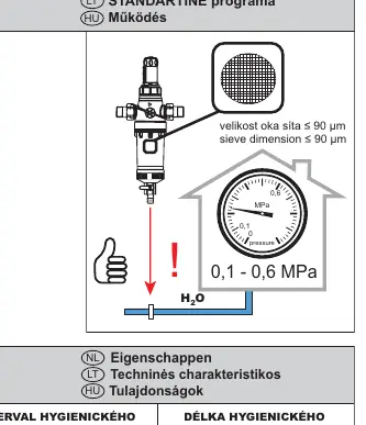 Technische Anforderungen an Wasseranschluss und Druck