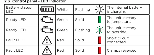 LED-Anzeigen und deren Bedeutung