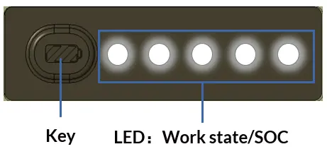 LED-Anzeige für SOC