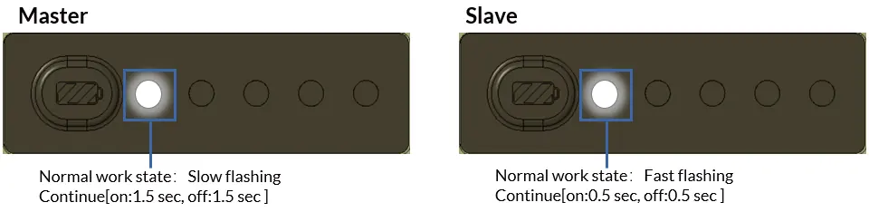 Master/Slave Statusanzeige