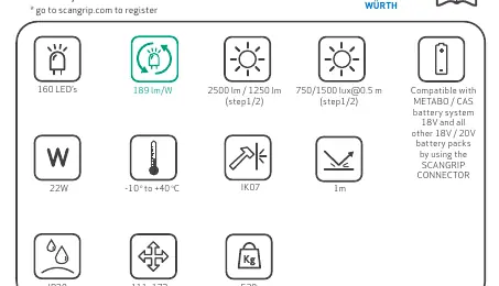 Technische Spezifikationen und Symbole