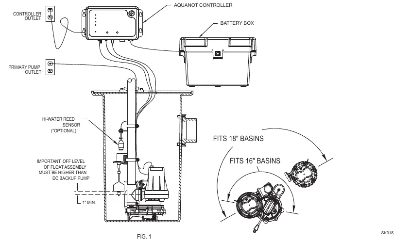 Installationsschema der Notstrompumpe im Schacht